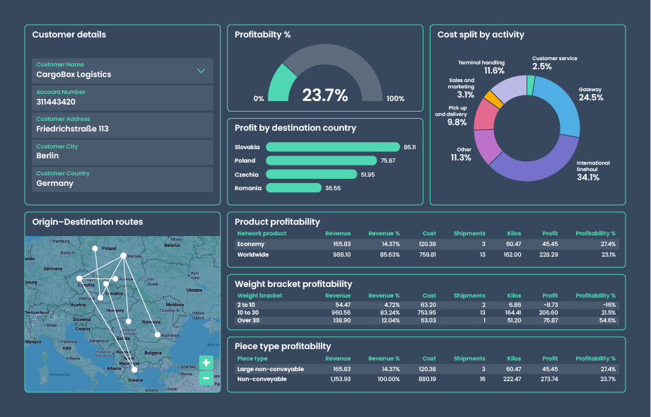 LogiCAT dashboard